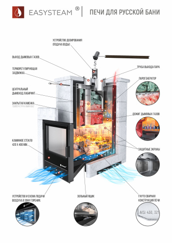 Печь для бани ИзиСтим Сочи М2 в трехстороннем кожухе Талькохлорит