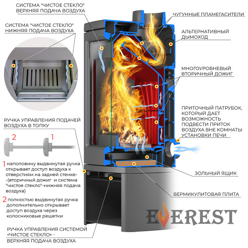 Печь-камин ЭВЕРЕСТ (EVEREST) H12РМ  