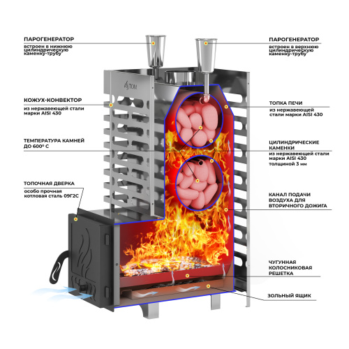 Печь для бани АСТОН (ASTON)  20 НЕРЖ  