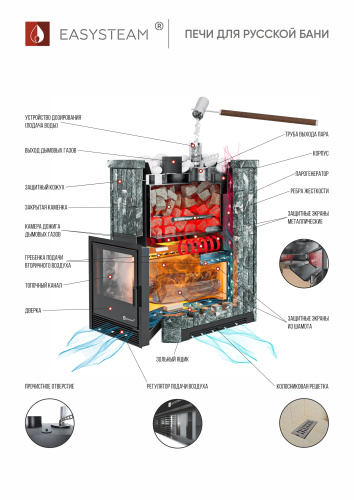Печь для бани и сауны ИзиСтим Южная 16 Пироксенит