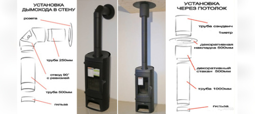 Комплект КПД ЧЁРНЫЙ Ф150  для подключения печи-камина через потолок 