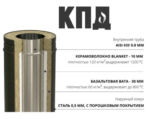 КПД ЧЕРНЫЙ Старт сэндвич ф250/250х330