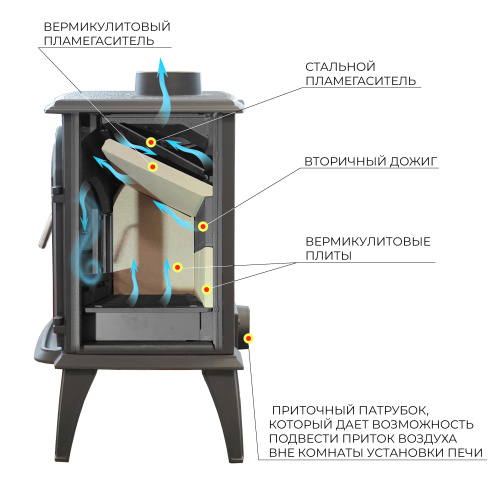 Печь-камин Везувий SV-13 "Антрацит"