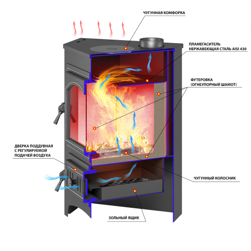 Печь-камин ВЕЗУВИЙ ПК-01 угловой (220) красная с конфоркой