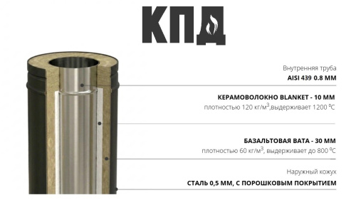 КПД ЧЕРНЫЙ Сэндвич 1000мм ф200х280