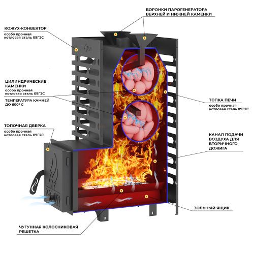 Печь для бани АСТОН (ASTON) 20 со стеклянной дверцей